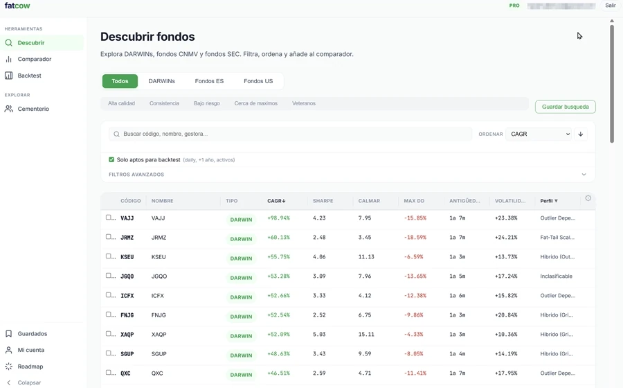 Pantallas de FatCow: buscador de fondos con filtros y métricas, comparador head-to-head de equity y backtest de cartera con drawdown y composición